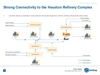 Investor Presentation - November 2017
Strong Connectivity to the Houston Refinery Complex
14
Ñ Connects directly or indire...