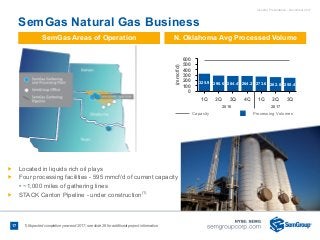 Investor Presentation - November 2017
SemGas Areas of Operation
Ñ Located in liquids rich oil plays
Ñ Four processing faci...