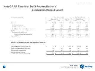 Investor Presentation - November 2017
Non-GAAP Financial Data Reconciliations
(in thousands, unaudited) Three Months Ended...